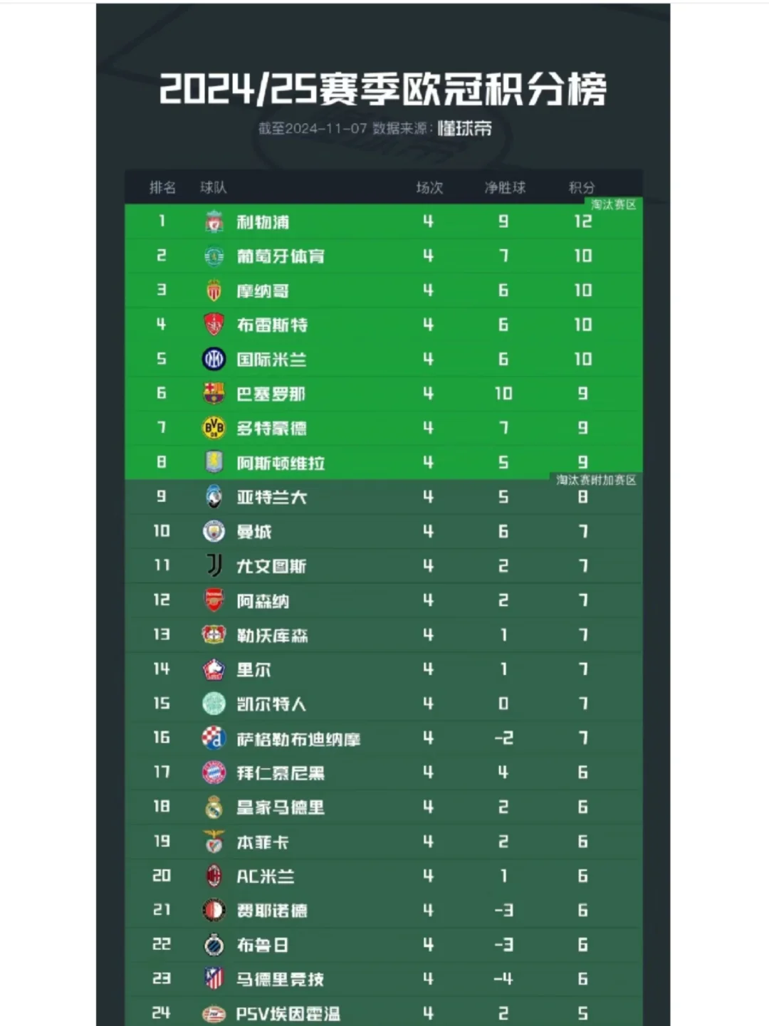 赛前分析：谁是本赛季欧冠最大黑马？
